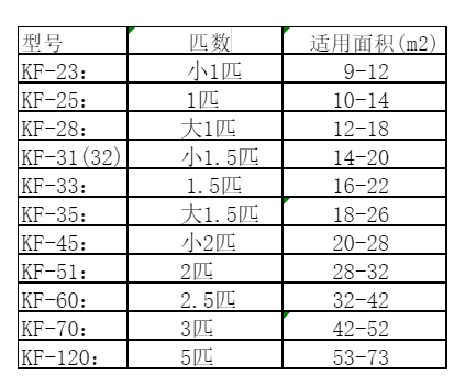 滑县空调维修